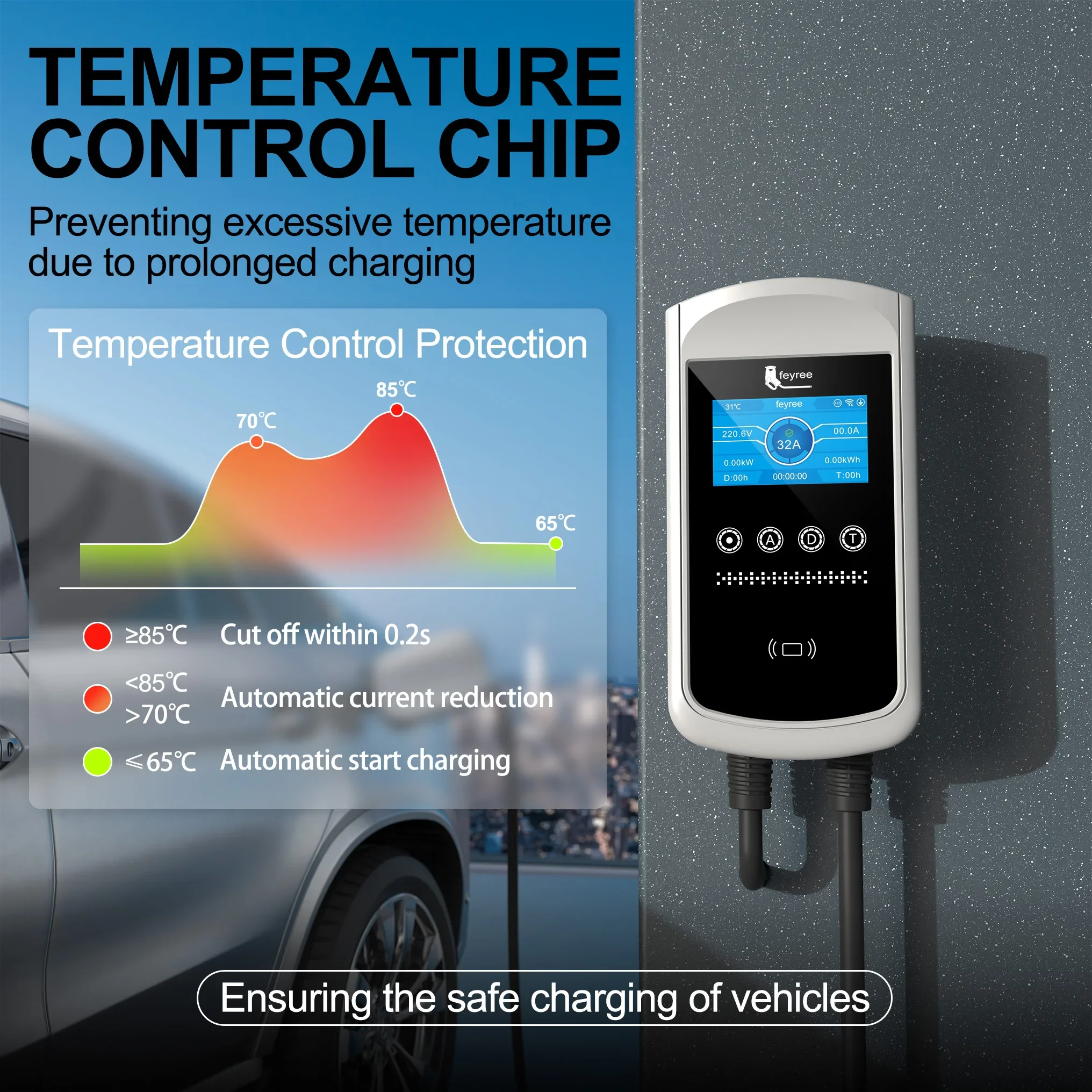 Feyree Type2 EV Charger 32A 7. - Ev Charger Type 2 22Kw 32A 3 Phase 评论和价格